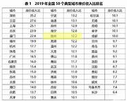 深圳也出手了 一线城市 也开始放松限购了