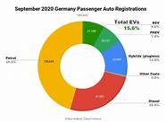 2020年日系车质量最新排名 2020年日系车质量榜单揭晓 轿车、SUV全都有