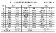 4月乘用车企销量大跌 自主品牌大跌 新造车交付量不过万