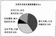 继续追求舒适作风 通用33篇