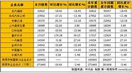 商用车销量有限 5万辆 商用车销量同比降6 6