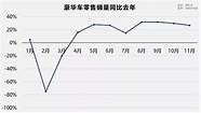 世界最“炫酷”悬浮汽车问世 有了它你就可以真的上天了