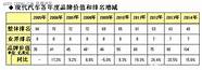 韩国汽车品牌有哪些牌子 我们只给了现代的捷尼赛思三条路能走