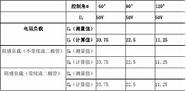 赢在电力电子产品整合，再次提速，缓解新能源汽车“里程焦虑”。