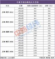 中秋节汽车票开售 中秋节小长假汽车票今天起开售