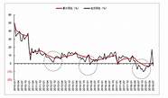 7月我国汽车销量同比增长29 新能源车仅占8 朱华荣