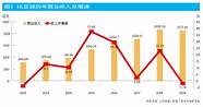 反超特斯拉 比亚迪六月销量见证铁打的实力