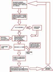 上海汽车投诉热线(上海交通广播汽车世界 热线电话)