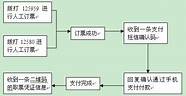 告别纸质车票 普速列车也能刷身份证啦