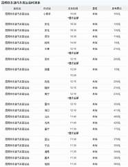 广园客运站汽车时刻表与客运站