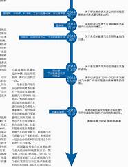 智能汽车概念龙头股大合集 有望爆发 值得收藏