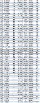 2021年度汽车销量排行榜出炉 销量排行榜汽车第一名