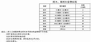 合肥刚刚发布重磅通知(合肥今日新增)