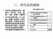 汽车行业分析与行业分析