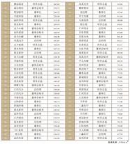 江西上市公司资本地图 com