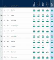 英国的名牌大学排名 英国大学排名榜前十名