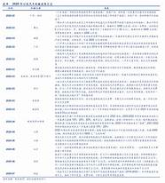 汽车行业周报 5月国内新能源车需求复苏