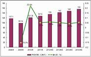 2021年全球汽车传感器技术市场竞争格局分析 57亿美元