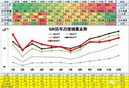 2月份汽车销量榜出炉 大众一枝独秀比亚迪第三