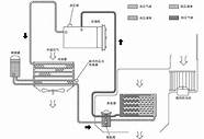 汽车空调的工作原理及其结构图(汽车空调的工作原理和具体结构图)