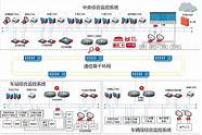 三重纵深防御 保护水利关键信息基础设施安全