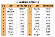 汽车排行榜前十名品牌中 上汽大通MAXUS彰显企业担当