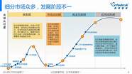 汽车行业分析与行业分析