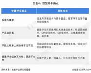 共享汽车管理的现状分析(共享汽车发展问题解决方案)