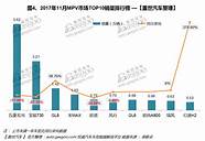 中国7月汽车销量同比增20 新能源车仅占8 朱华荣