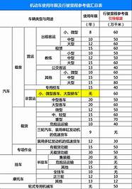 2021私家车报废新规来了！