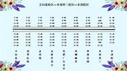 南通到遵义汽车客车班次时刻表 客车发车时间表 2022已更新 今日