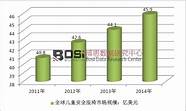 热门儿童安全座椅集结 精选10款平价好用的安全座椅推荐