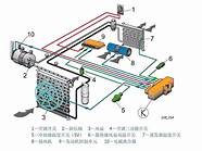 汽车空调工作原理与汽车空调