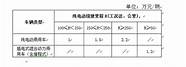 深圳汽车限购政策与限购