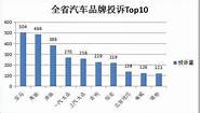 浙企吉奥汽车嫁国企广汽 60家汽配企业调研结果分享 汽配500强竟然有那么多