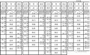 淮安到南京高铁车次、时刻表出炉 从淮安到南京高铁最新消息