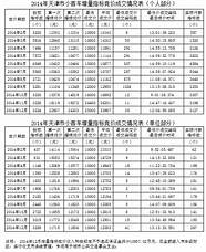 天津市小客车区域指标申请通过后(天津市小客车指标怎么打印出来)