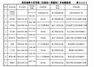 郑州地铁1号线7座车站周末临时关闭 郑州出市政策调整 地铁1号线7座车站周末临时关闭 河…