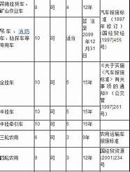 汽车报废年限以及补贴须知 还能领取补贴 还有一半的人不知道