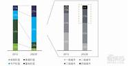 自主车企淘汰赛开始 末尾淘汰赛开始