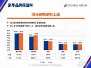 自主品牌车企迅速崛起 以日本为鉴 技术驱动下的崛起之路