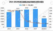 一汽汽车年报(车企半年报)