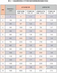 【图】国产、进口、燃油、新能源啥都有 这三款纯电新车即将来袭 国产 合资 进口全都有