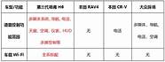 2020年五大国产神车 国产神车全部上榜