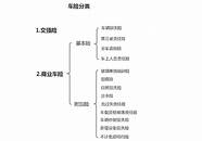 车险的所有险种 车险都包括什么险种