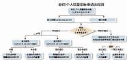 深圳专项车牌摇号申报指引出炉 专项摇号活动细则来了