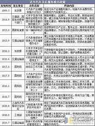 2022年全球商用车行业市场现状及竞争格局分析 文旅地产项目数量和总建