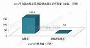 汽车租赁业迎来政策利好 租车行业的爆发还有多远