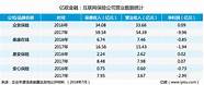 汽车第三方不计免赔保险到底值不值得买 买不计免赔险到底划算吗