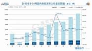 造车新星崛起 迈入造车强省行列